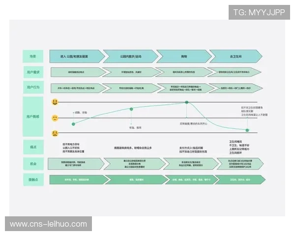 客户旅程地图优化服务触点 观赛体验好评率持续高位攀升