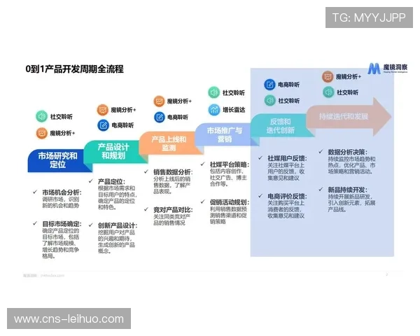 创新周期缩短推动技术迭代，智能穿戴设备普及率翻番